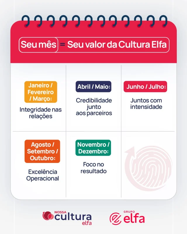 E aí, qual dos valores da nossa cultura é o seu? Conta aqui nos comentários! ❤️✨

#GrupoElfa #saúde #distribuição #logística